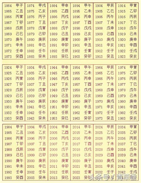 出生時辰 五行|生辰八字查询，生辰八字五行查询，五行属性查询